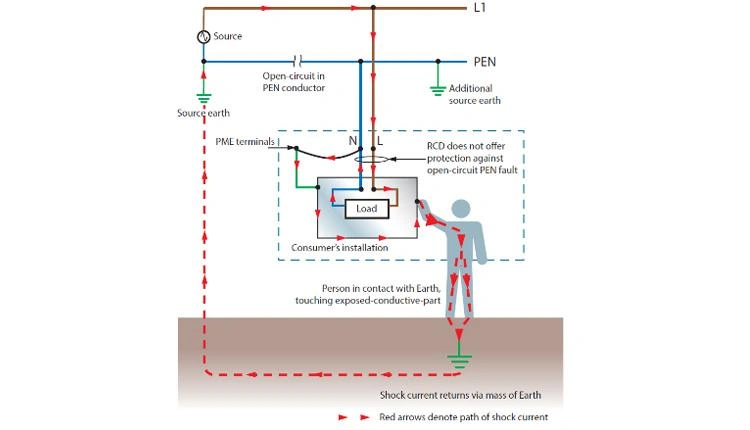 PEN fault diagram for ev charger home installation